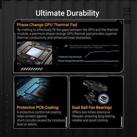 ASUS TUF Gaming GeForce RTX 5090 32GB GDDR7 OC Edition Graphics Card